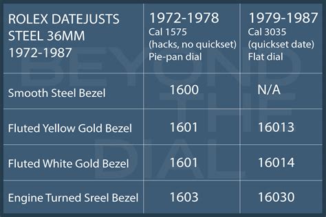 rolex datejust value over time|rolex datejust price chart.